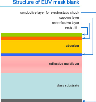 photolithography-EUV-mask-blanks