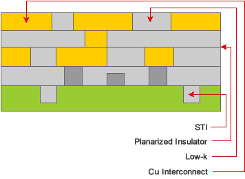 semiconductor-CMP-slurry-for-planarization
