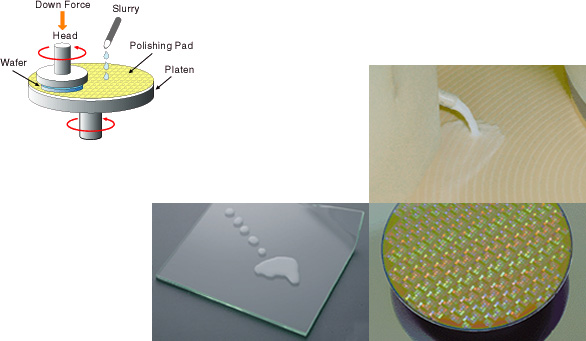 semiconductor-cmp-slurry-cmp-process